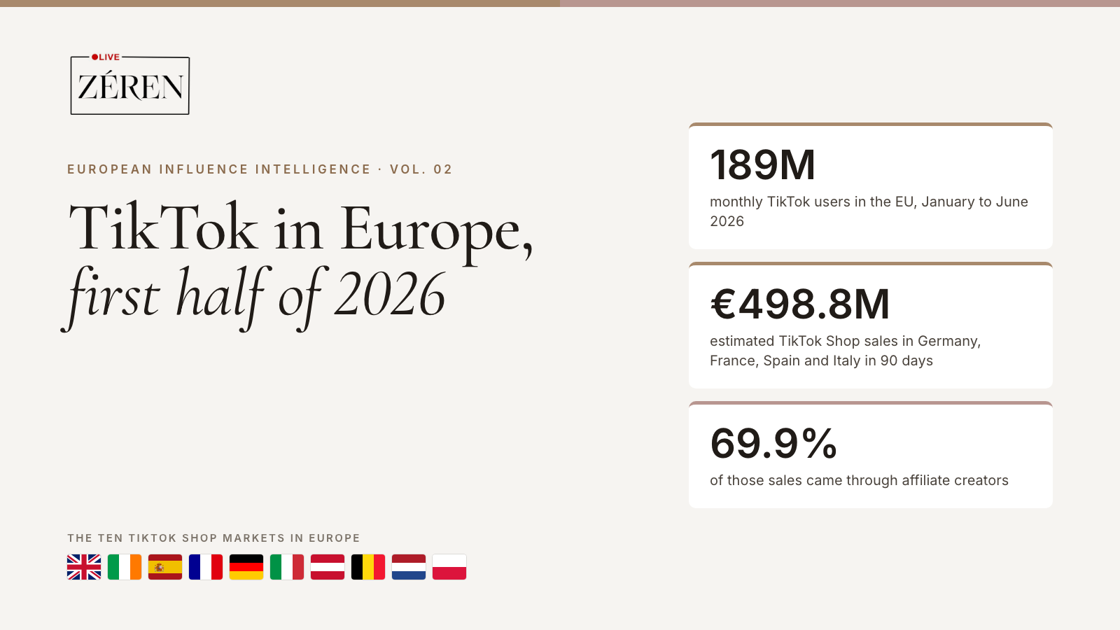 TikTok in Europe, first half of 2026